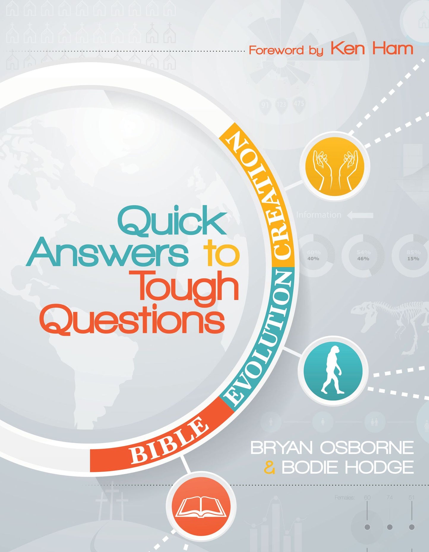 Quick Answers to Tough Quesitons