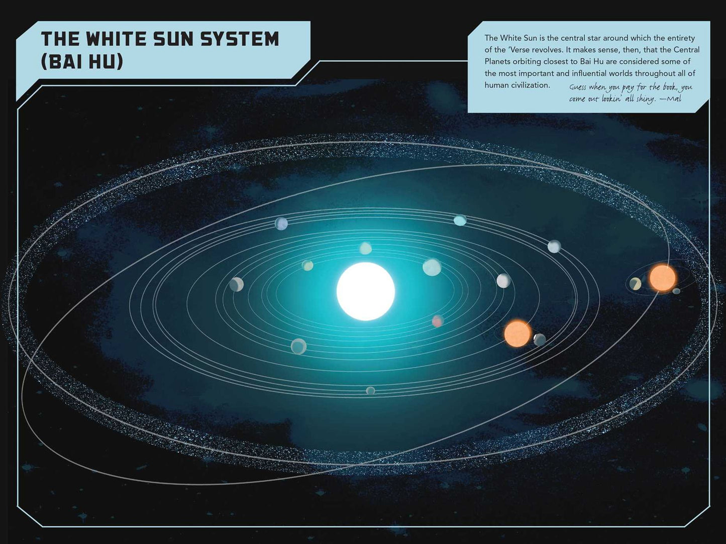 Hidden Universe Travel Guides: Firefly: The 'Verse
