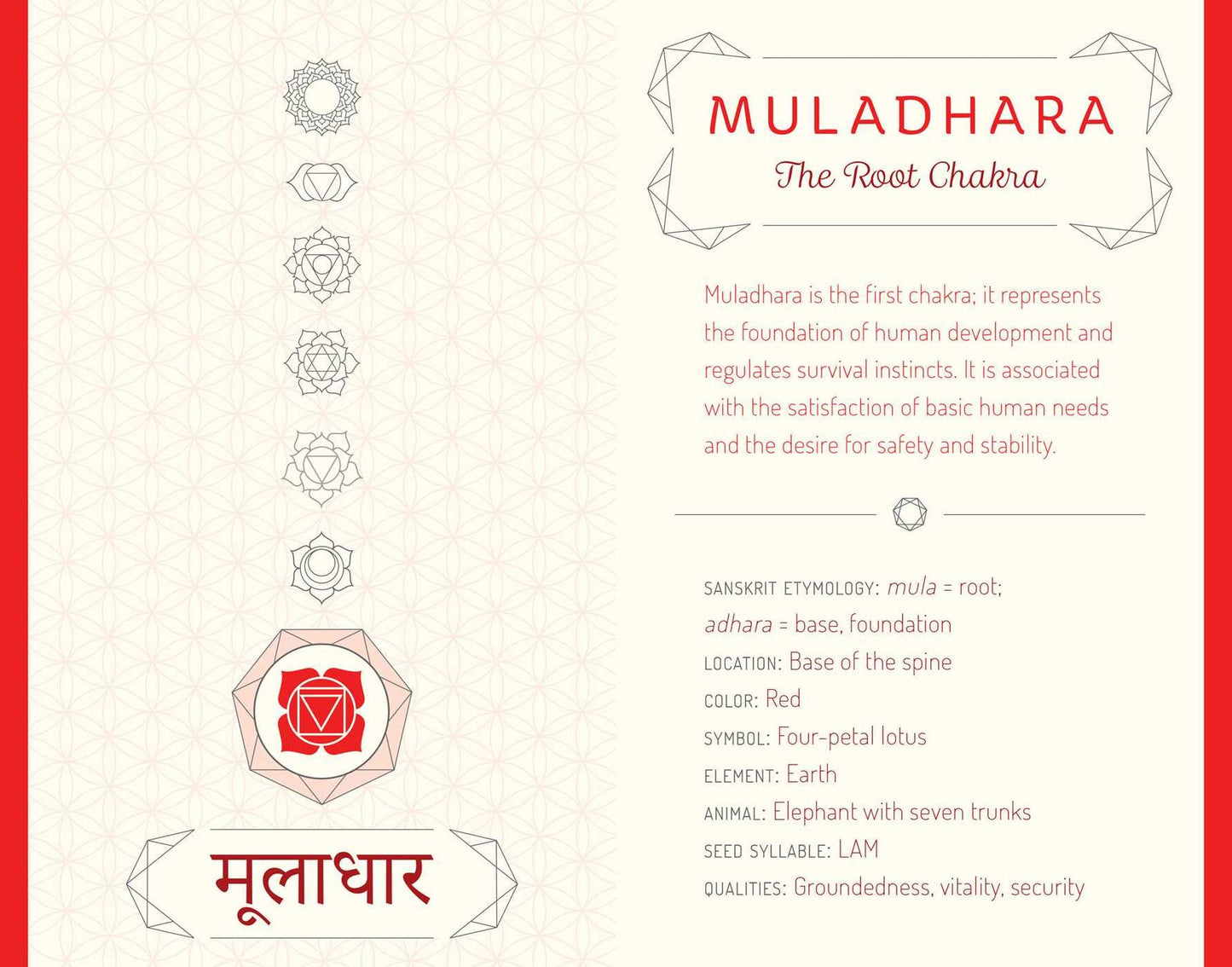 The Chakra Journal