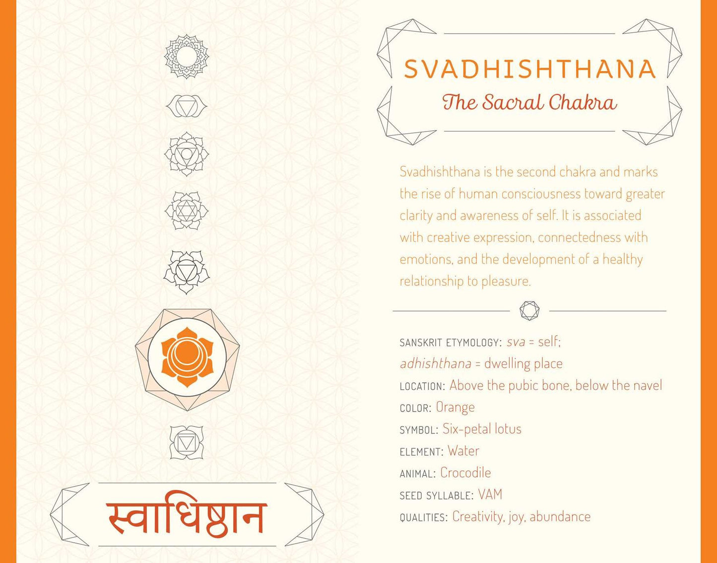 The Chakra Journal