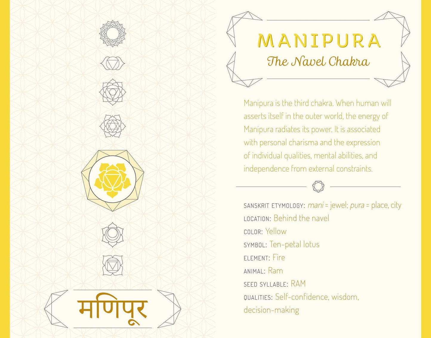 The Chakra Journal
