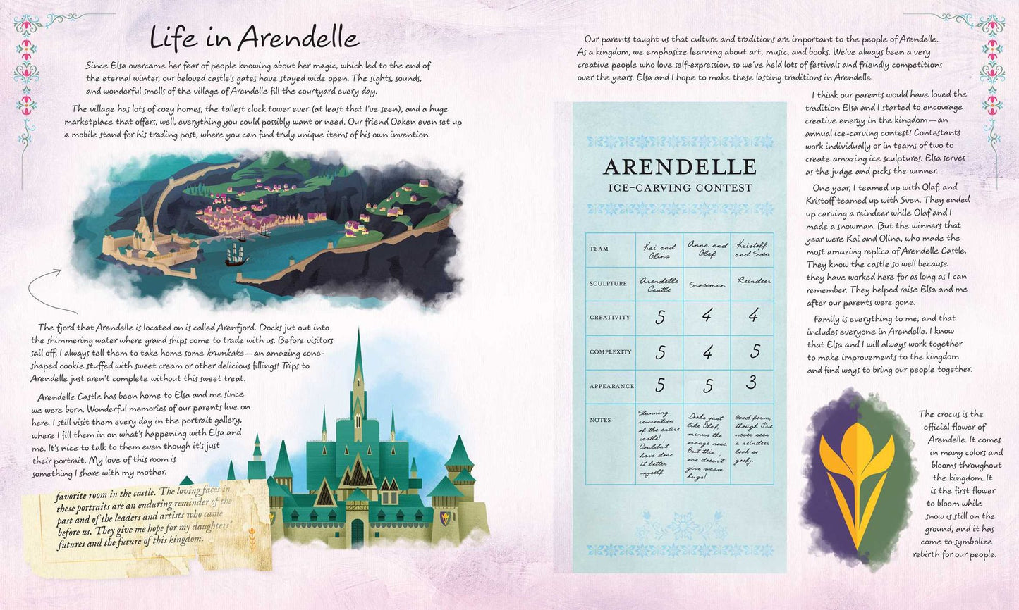 Unlocking Arendelle : My Treasured Memories