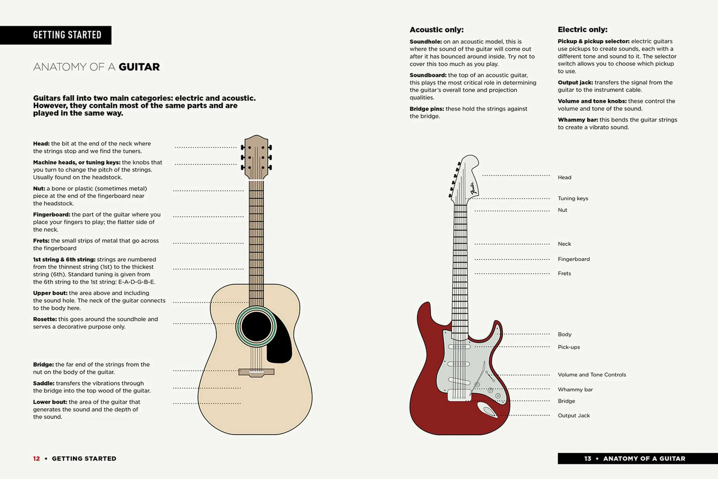 Guitar Chords: A Fretboard Sticker Book