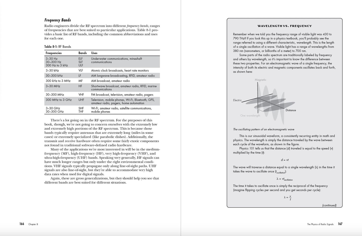 Getting Started with SDR: A Practical Introduction to Software-Defined Radio