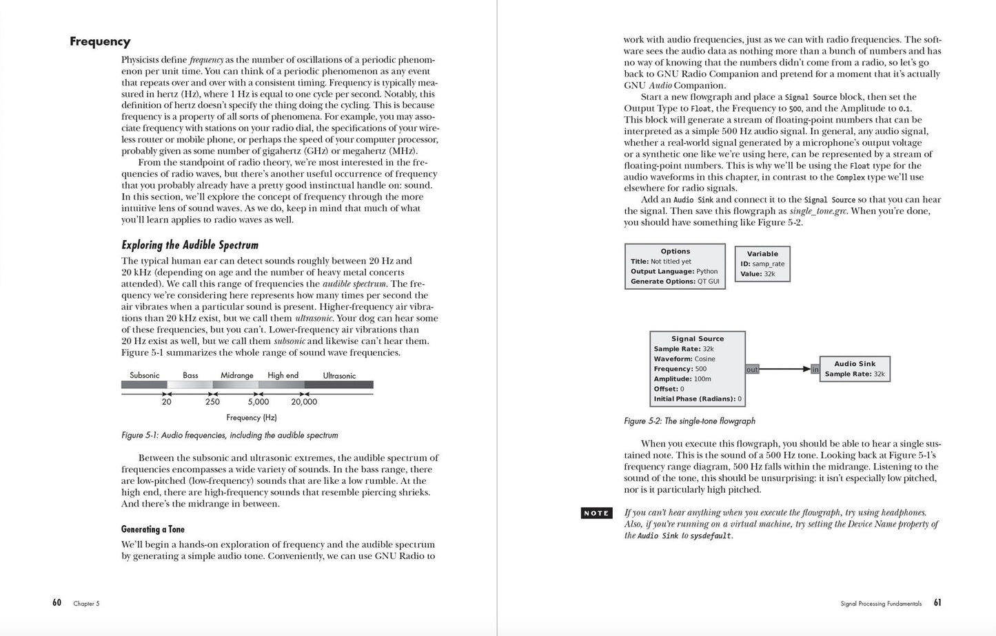 Getting Started with SDR: A Practical Introduction to Software-Defined Radio