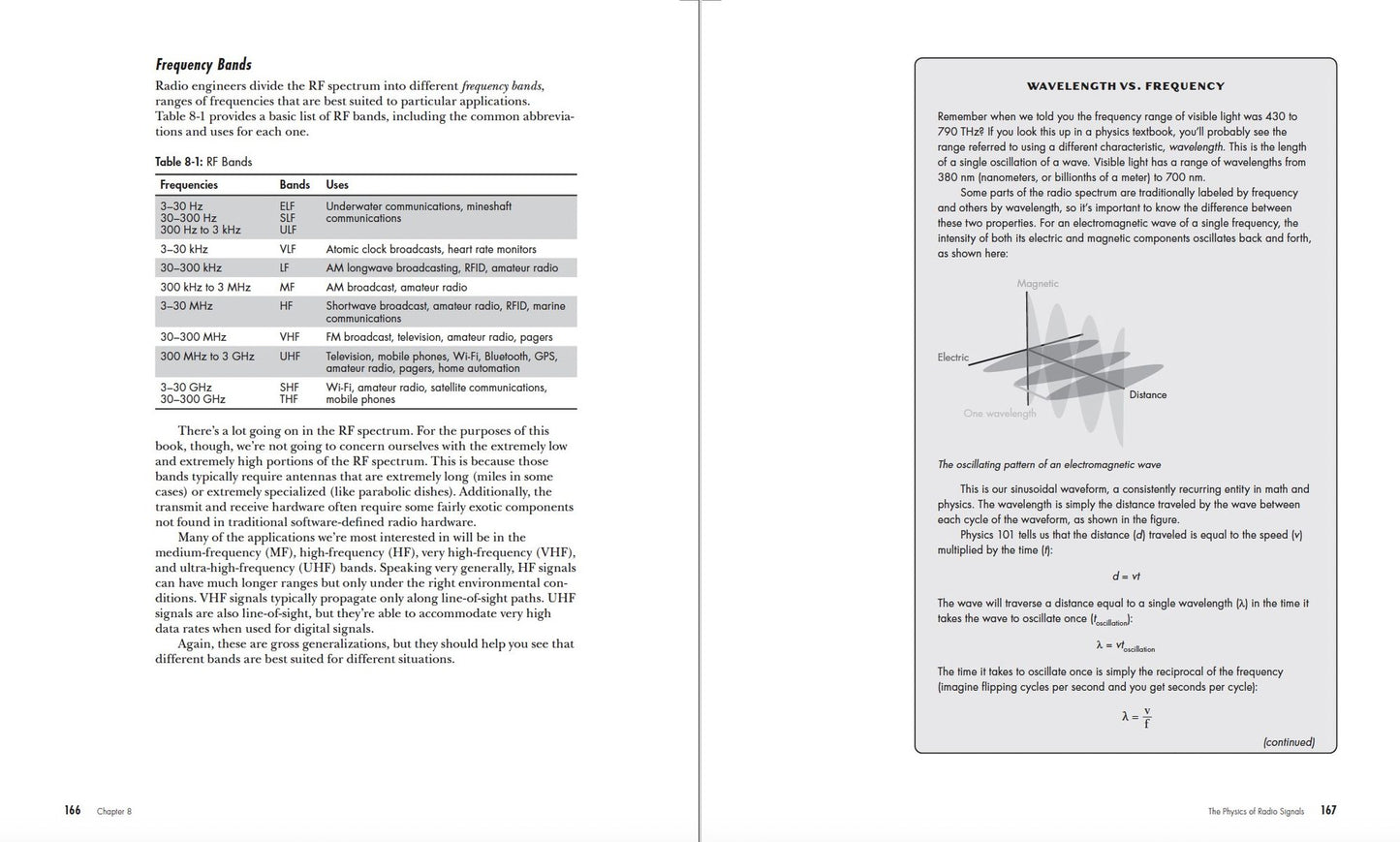 Getting Started with SDR: A Practical Introduction to Software-Defined Radio