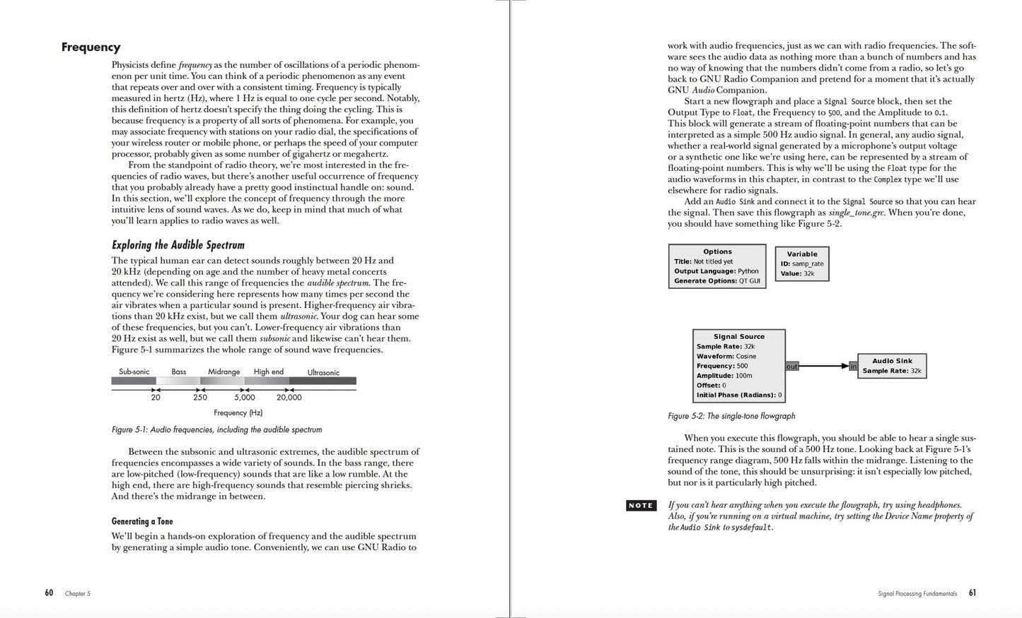 Getting Started with SDR: A Practical Introduction to Software-Defined Radio