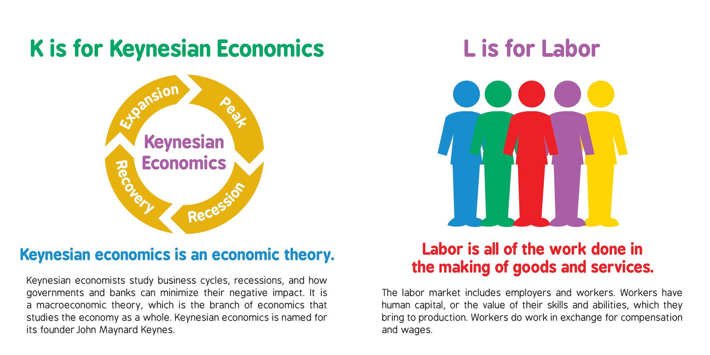 ABCs of Economics