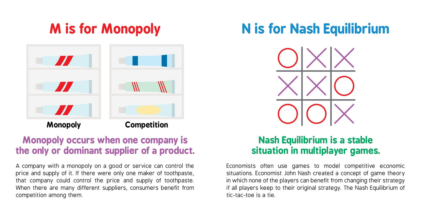ABCs of Economics