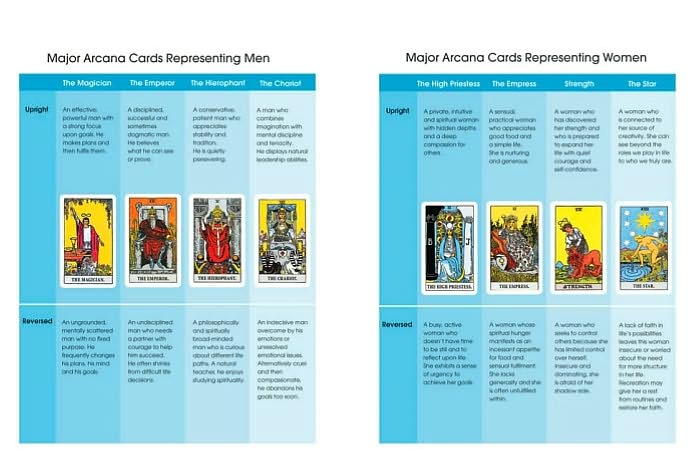Tarot Masterclass