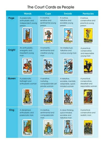 Tarot Masterclass