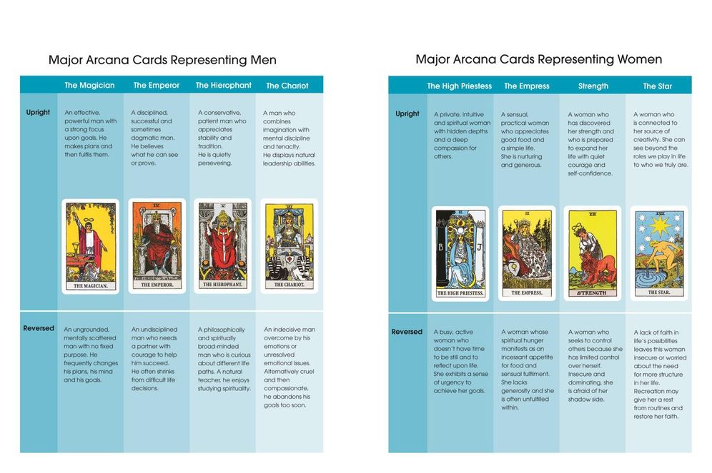 Tarot Masterclass