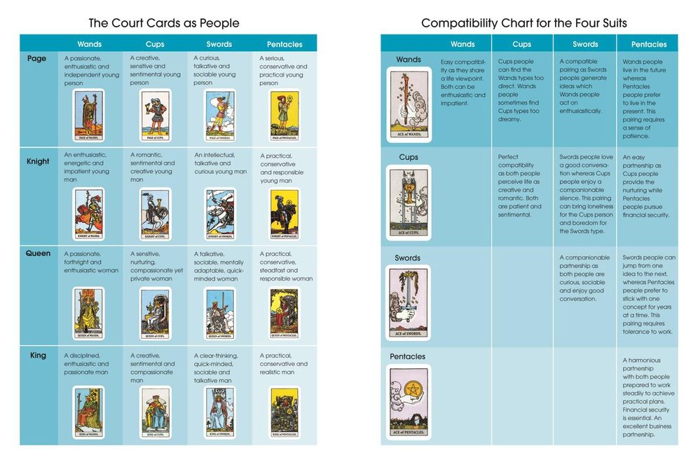Tarot Masterclass