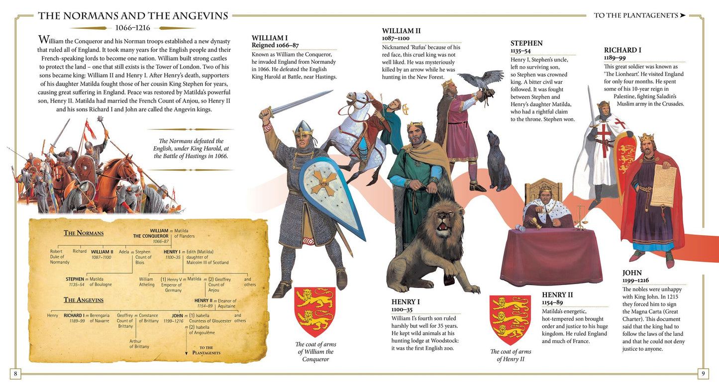 Kings & Queens of England and Scotland