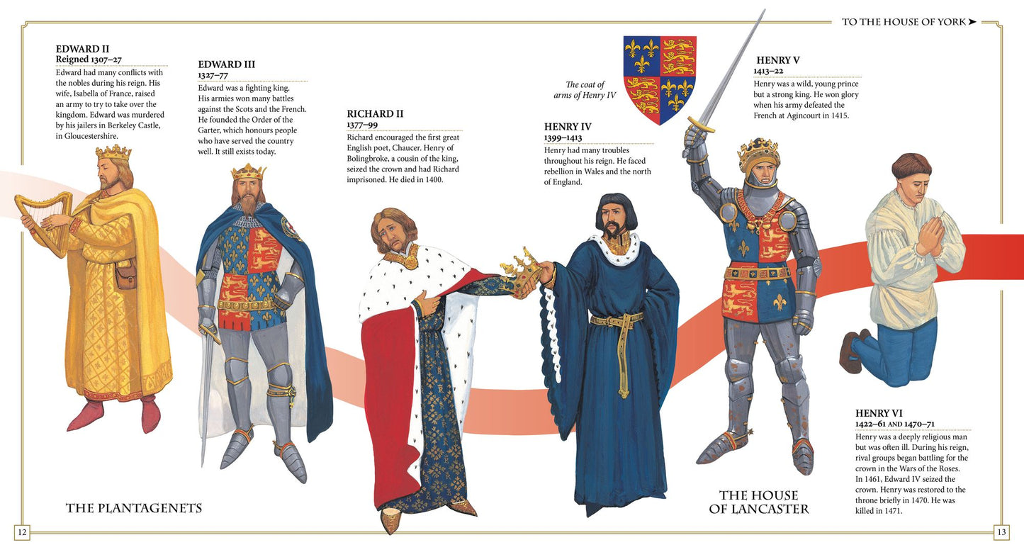 Kings & Queens of England and Scotland