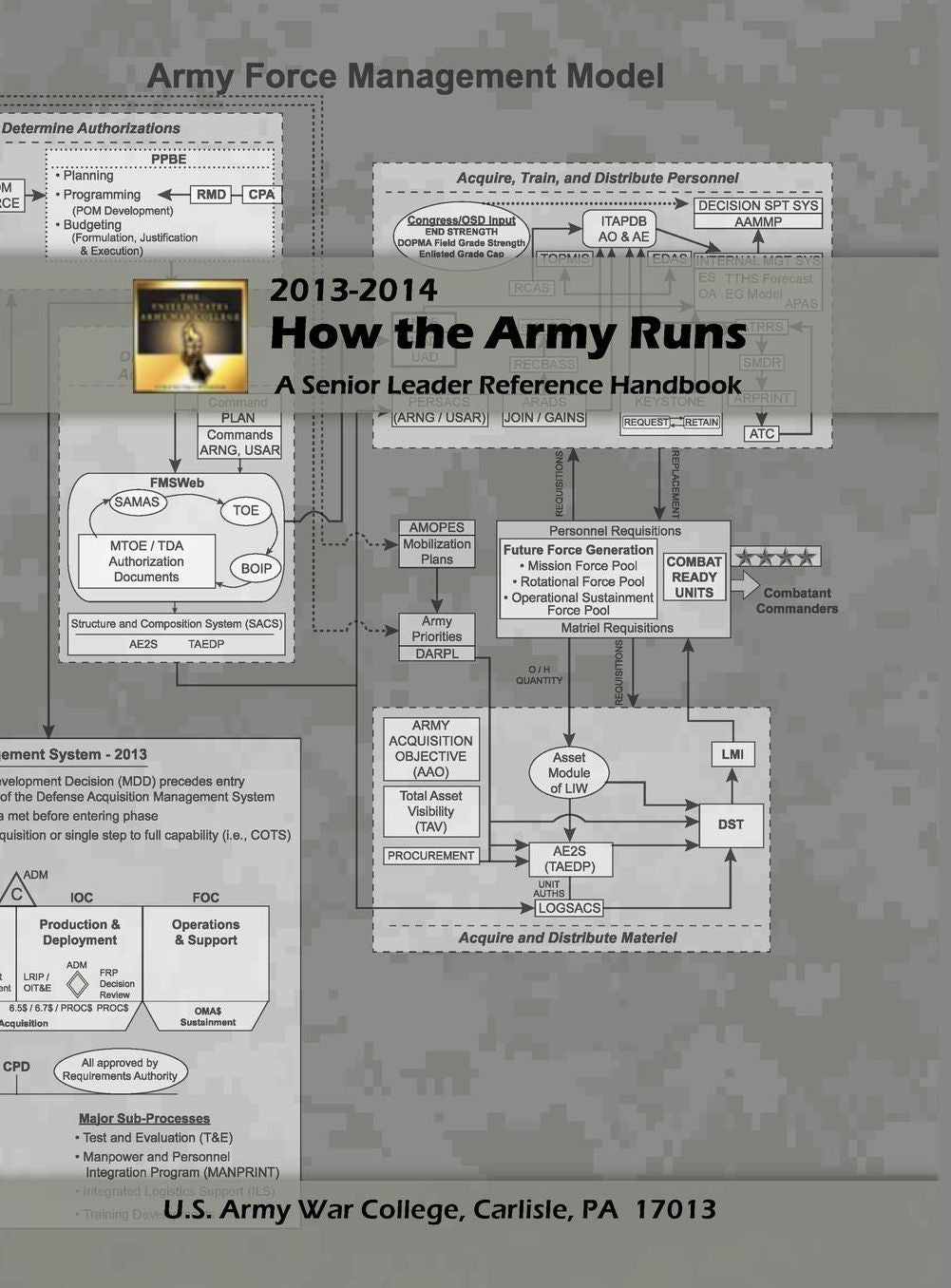 How the Army Runs: A Senior Leader Reference Handbook, 2013-2014