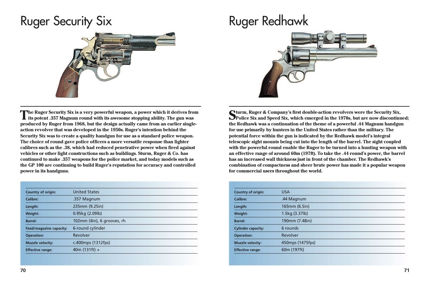 Modern Small Arms: 300 of the World's Greatest Small Arms