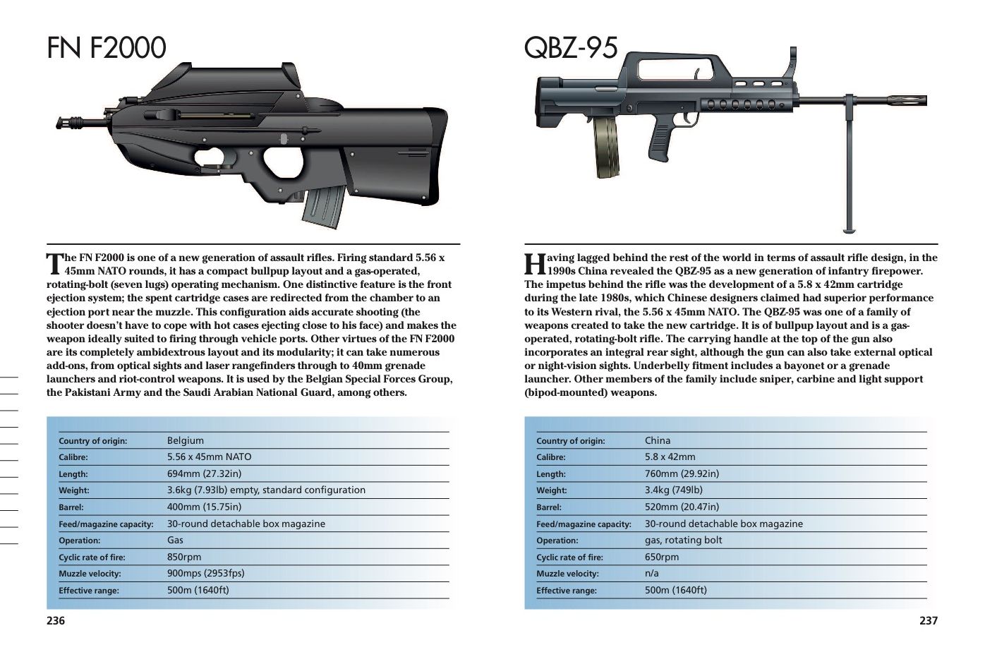 Modern Small Arms: 300 of the World's Greatest Small Arms