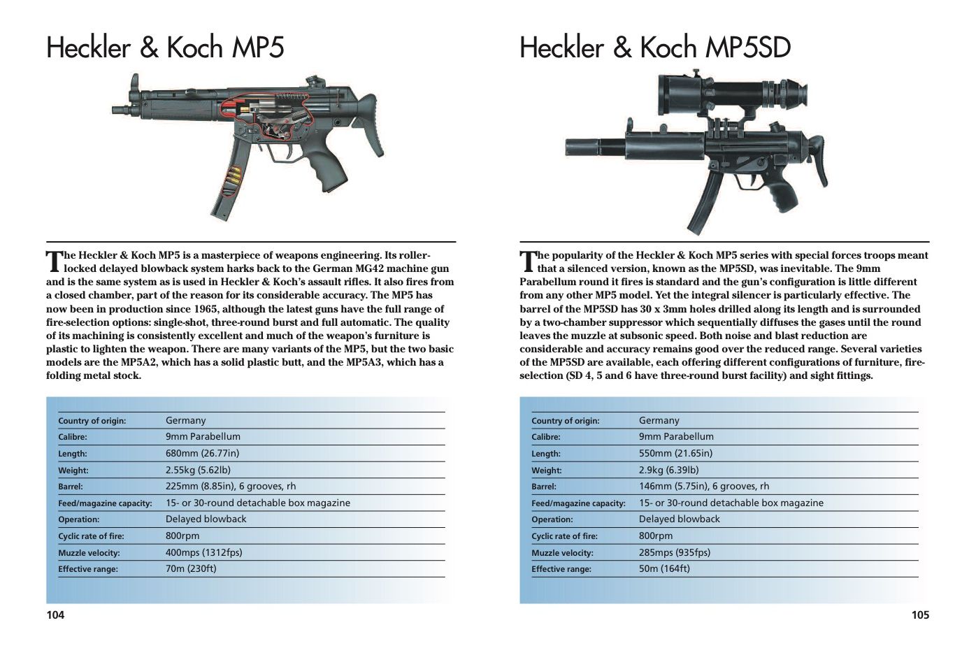 Modern Small Arms: 300 of the World's Greatest Small Arms