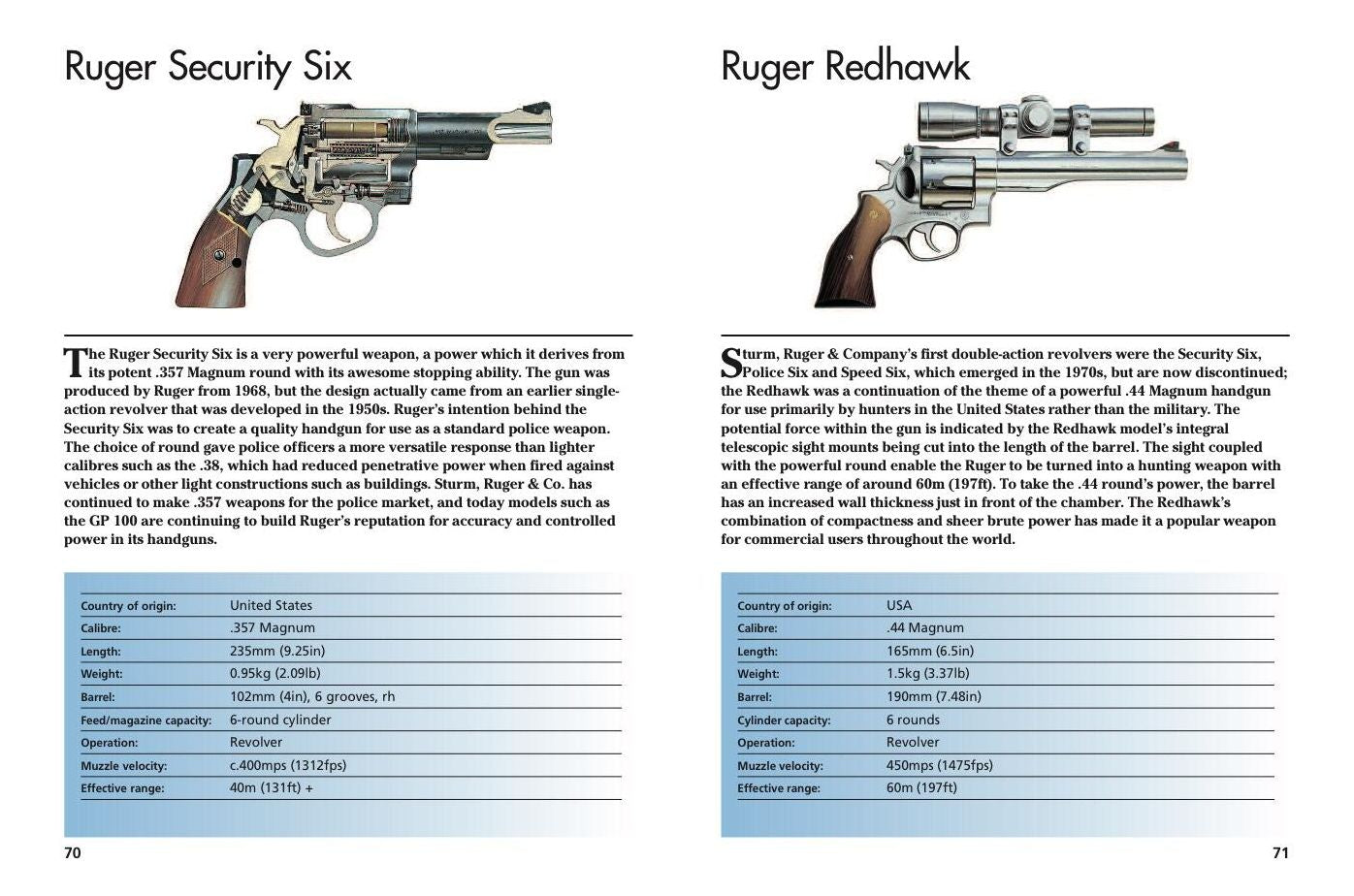Modern Small Arms: 300 of the World's Greatest Small Arms