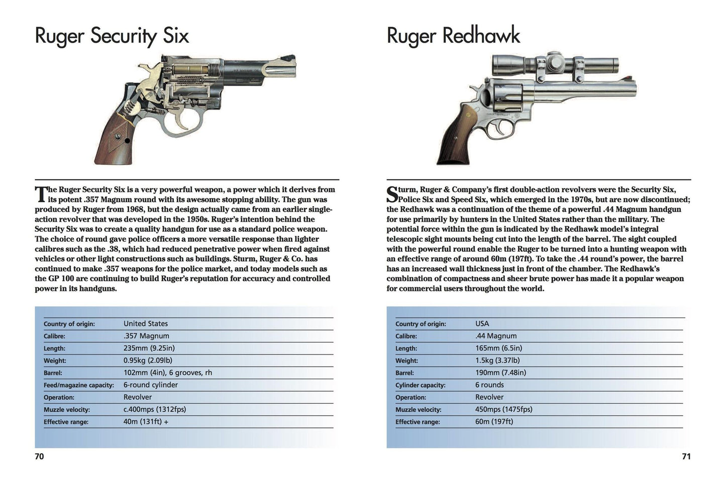 Modern Small Arms: 300 of the World's Greatest Small Arms
