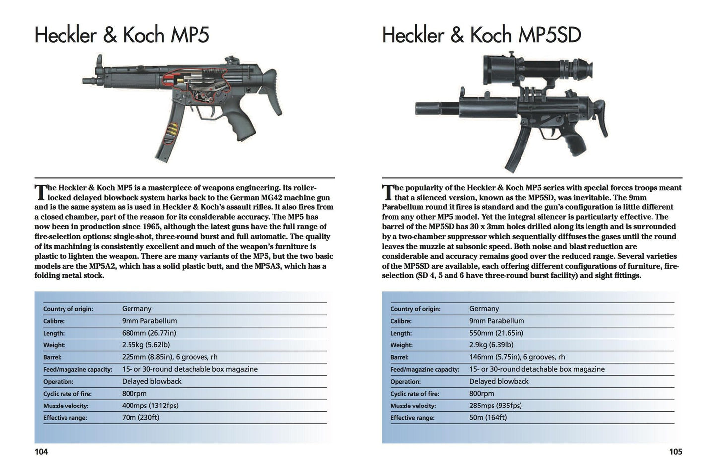 Modern Small Arms: 300 of the World's Greatest Small Arms