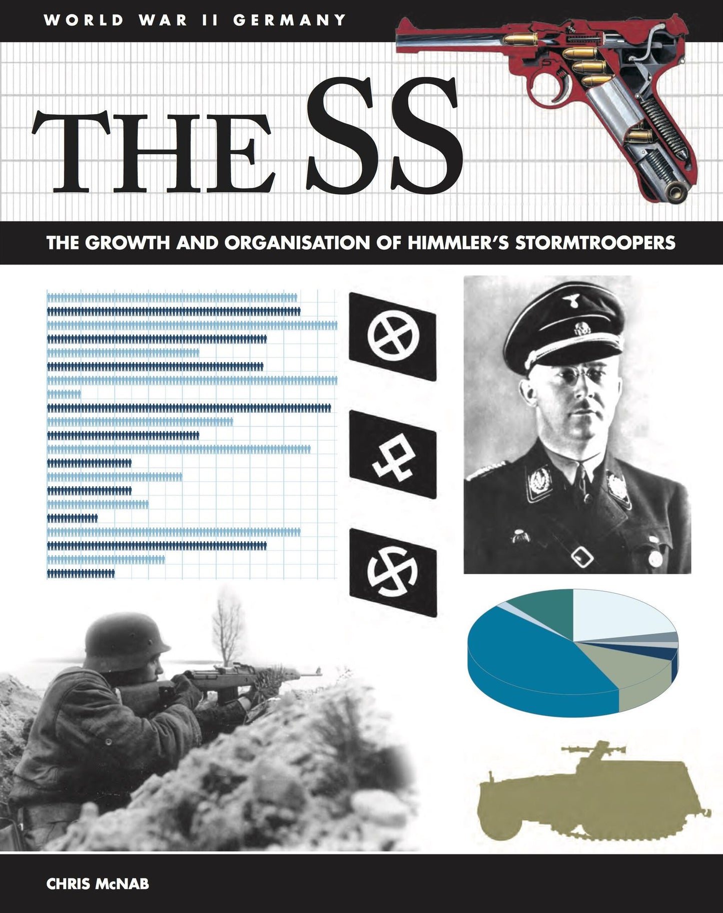 The SS: The Growth and Organisation of Himmler's Stormtroopers