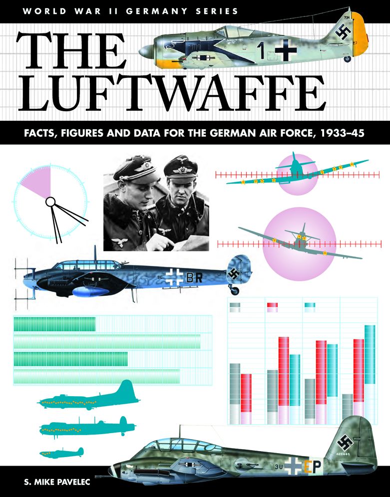 The Luftwaffe: Facts, Figures and Data for the German Air Force, 1933-45