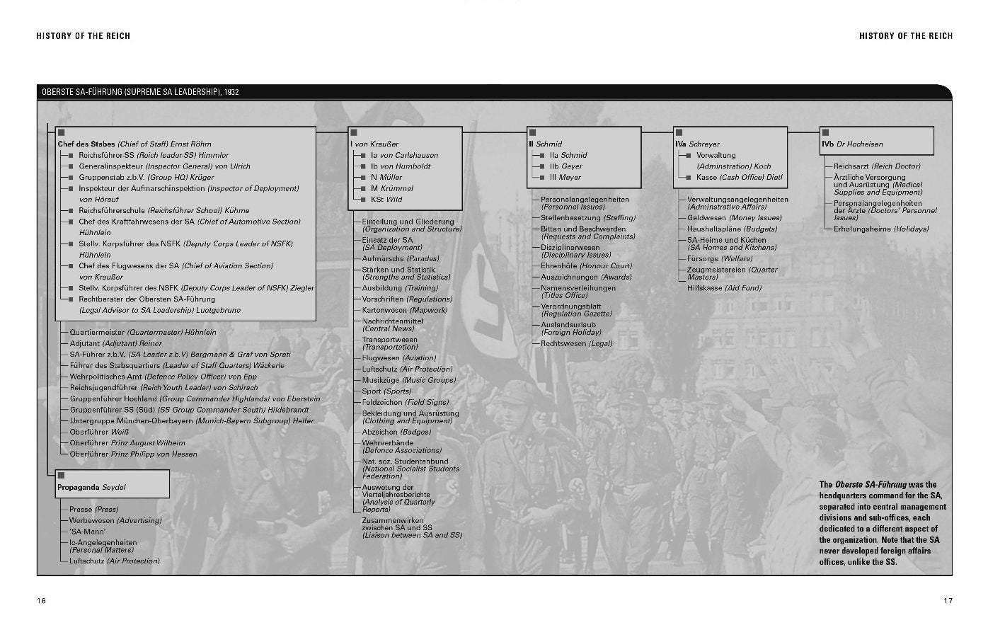 The Third Reich: Facts, Figures and Data for Hitler's Nazi Regime, 1933-45