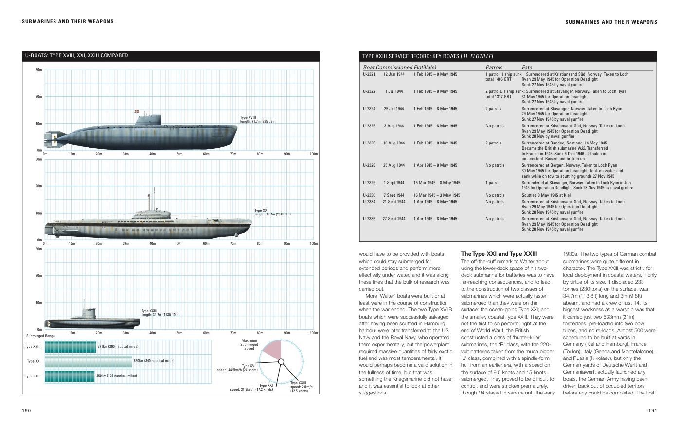 German Weapons of World War II