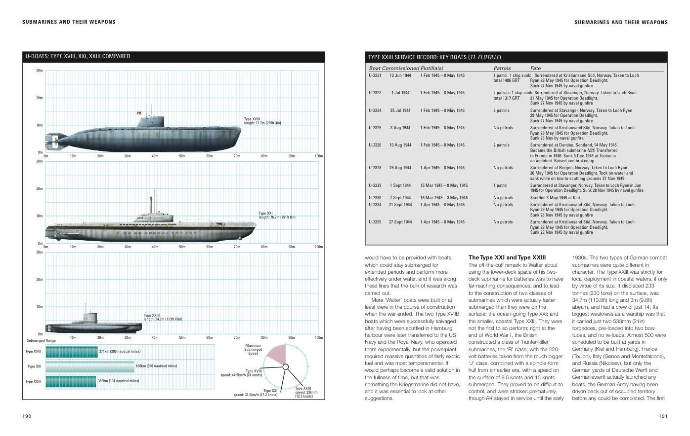 German Weapons of World War II