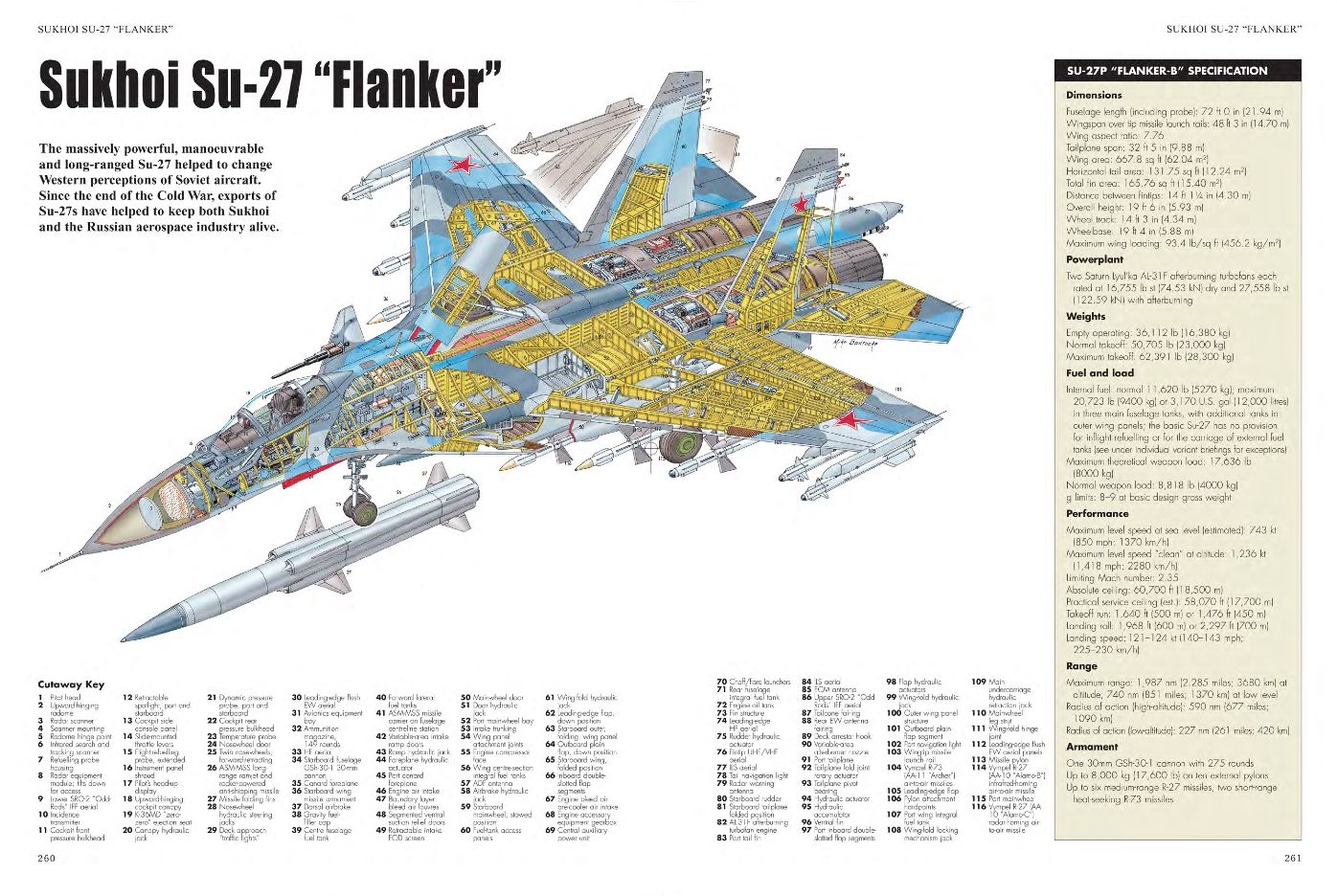 Russian Weapons of World War II