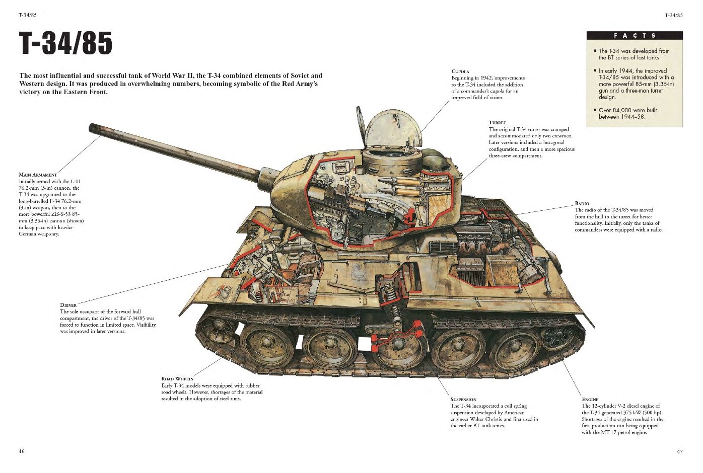 Russian Weapons of World War II
