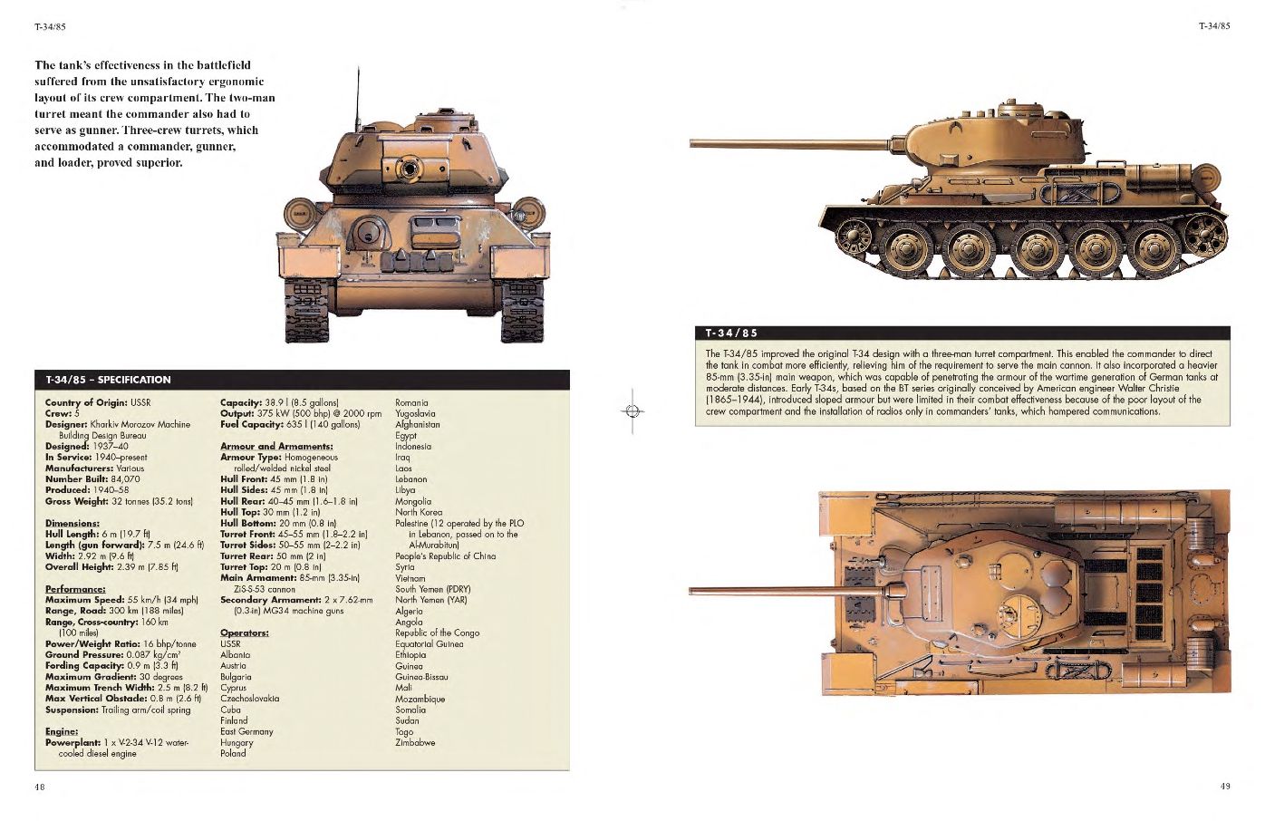 Russian Weapons of World War II