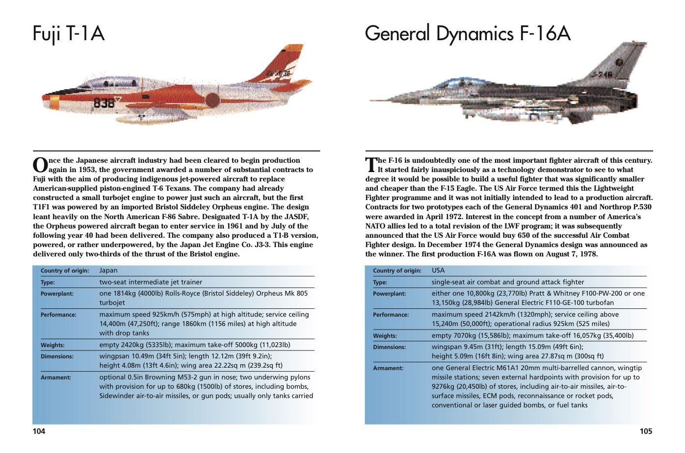 Military Jet Aircraft: 300 of the World's Greatest Military Aircraft