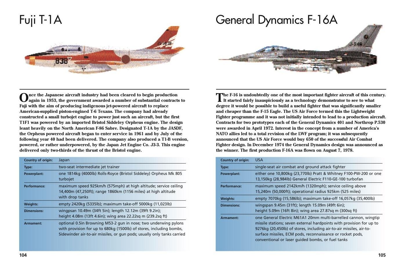Military Jet Aircraft: 300 of the World's Greatest Military Aircraft