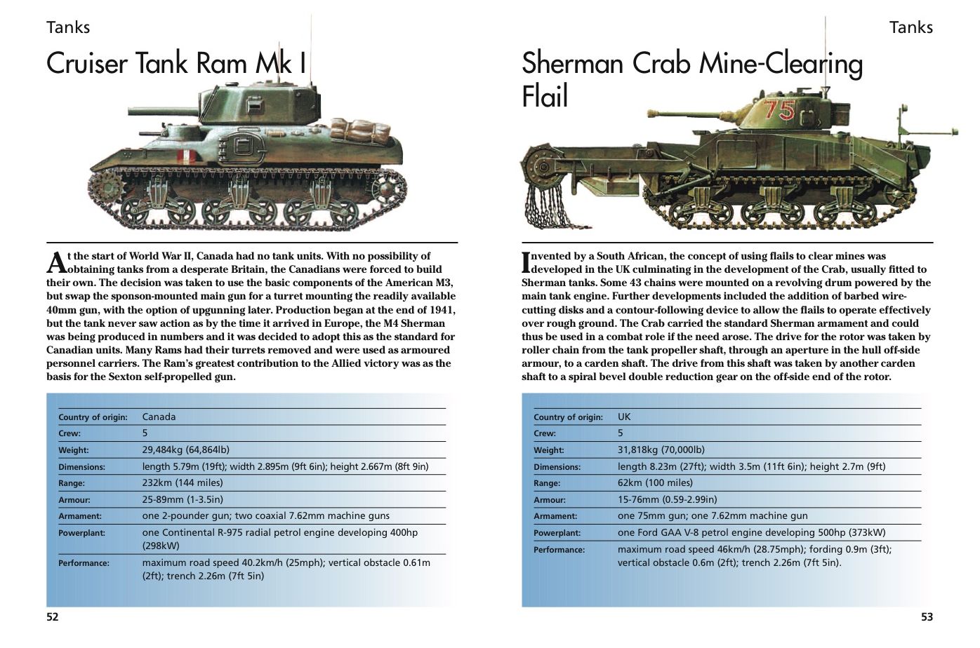 Tanks & Military Vehicles: 300 of the World's Greatest Military Vehicles
