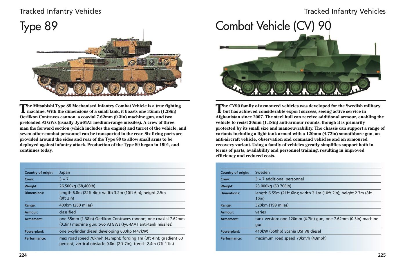 Tanks & Military Vehicles: 300 of the World's Greatest Military Vehicles