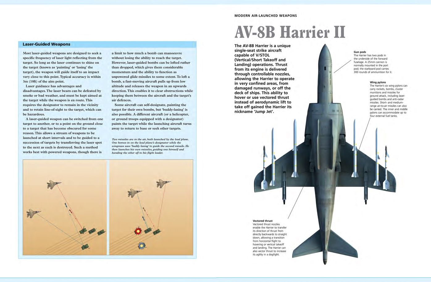 Modern Air-Launched Weapons