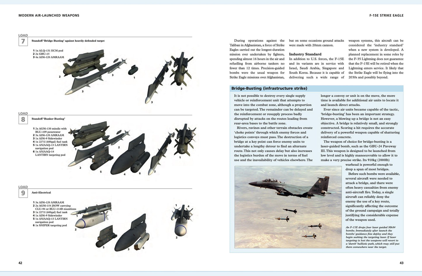 Modern Air-Launched Weapons