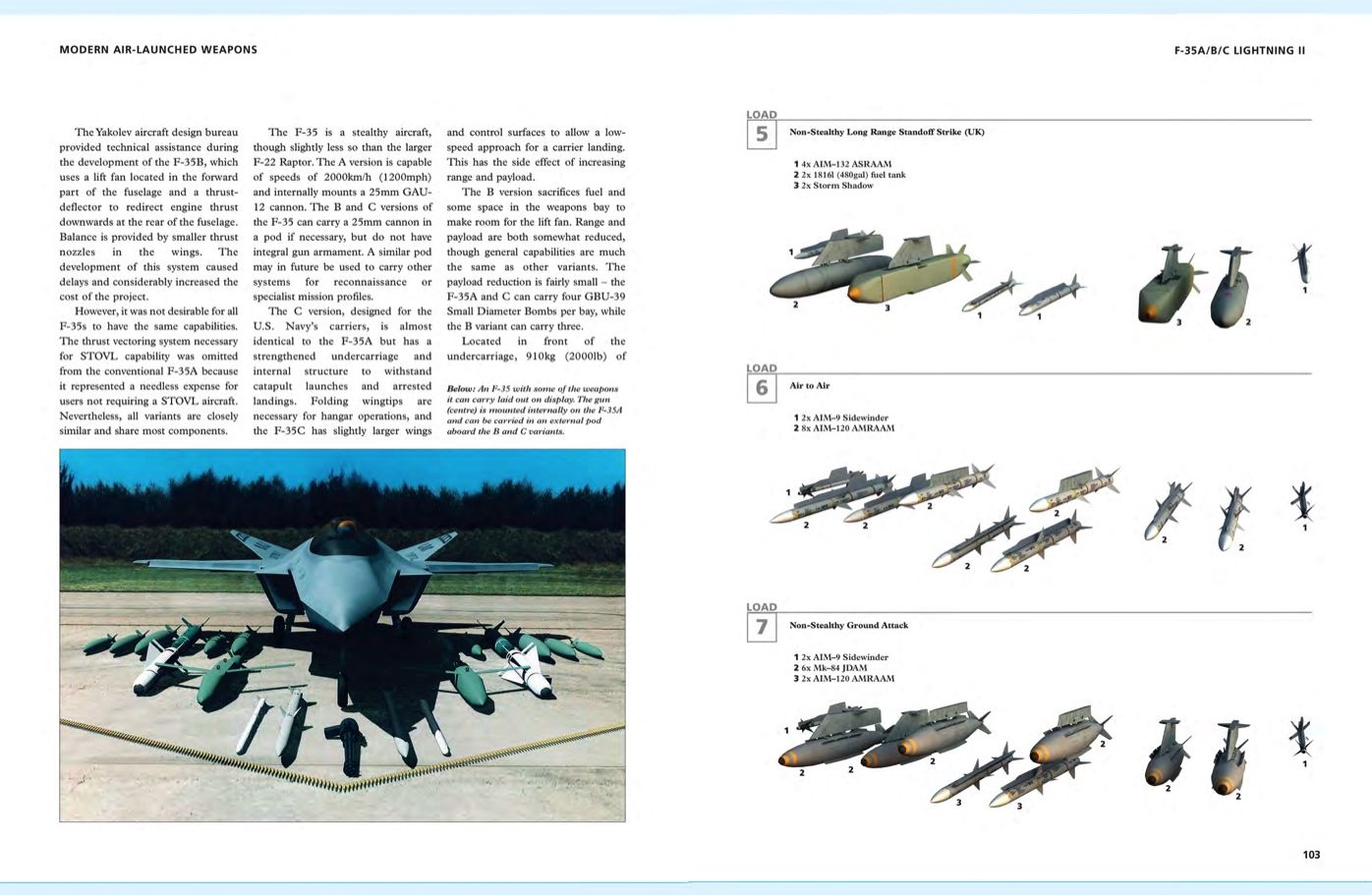 Modern Air-Launched Weapons