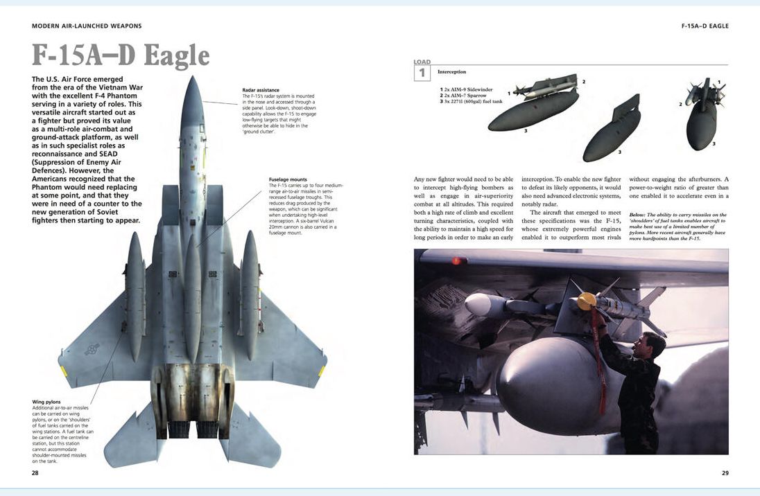 Modern Air-Launched Weapons