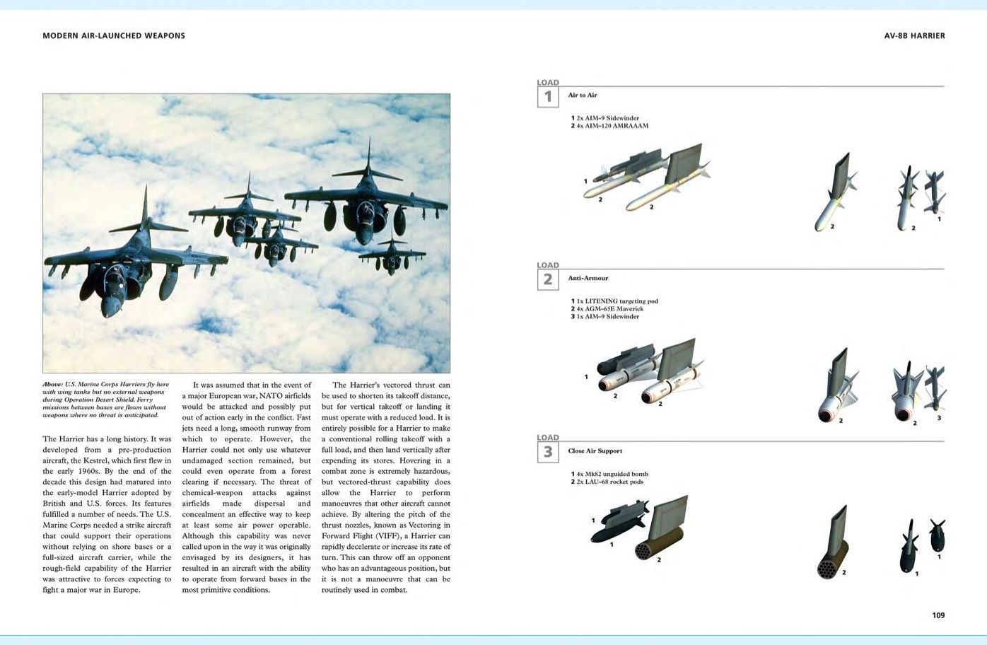 Modern Air-Launched Weapons