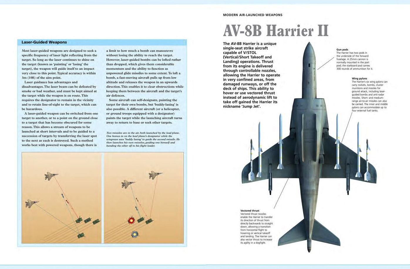 Modern Air-Launched Weapons