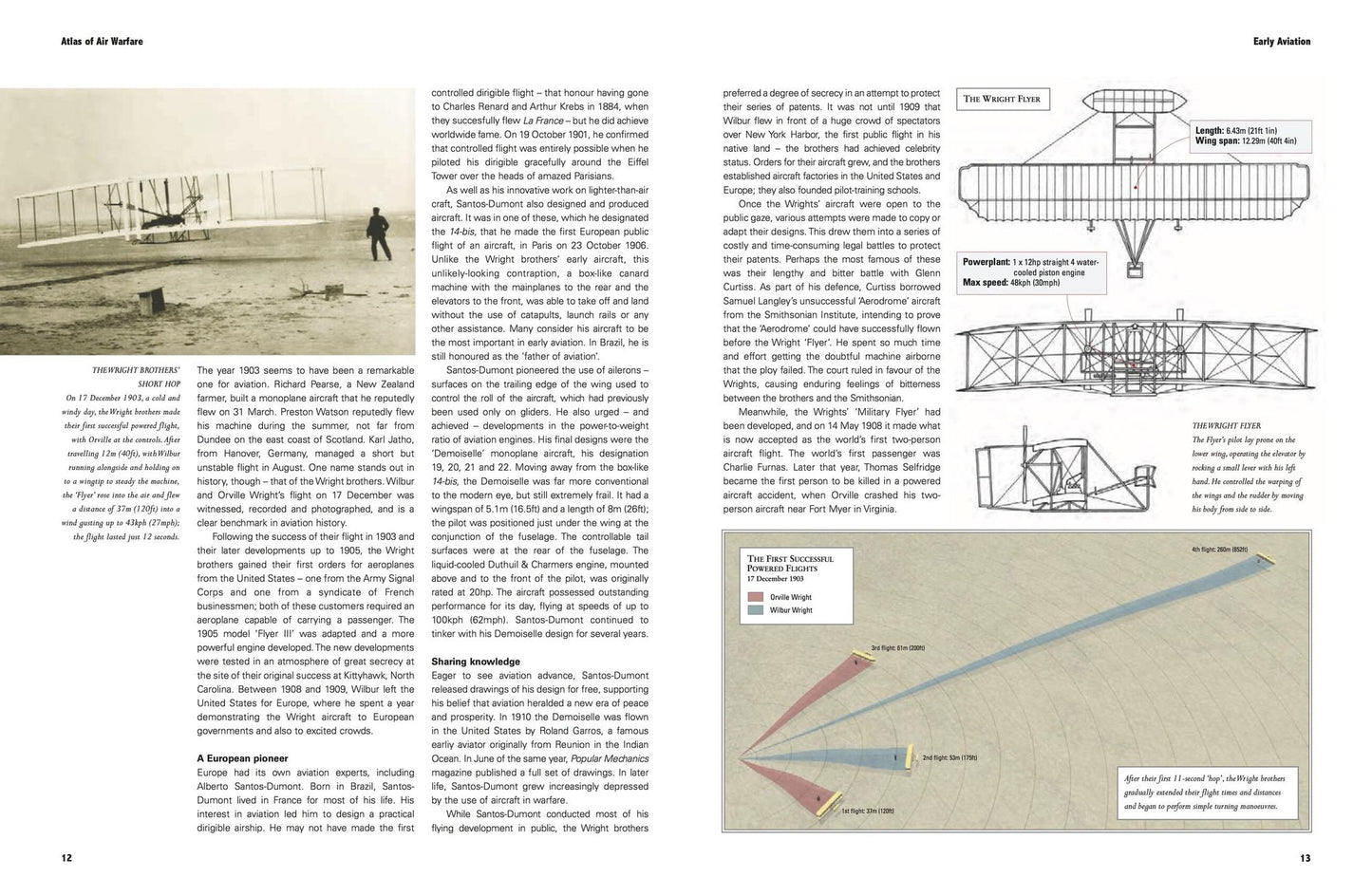 History of Air Warfare: From World War I to the Present Day