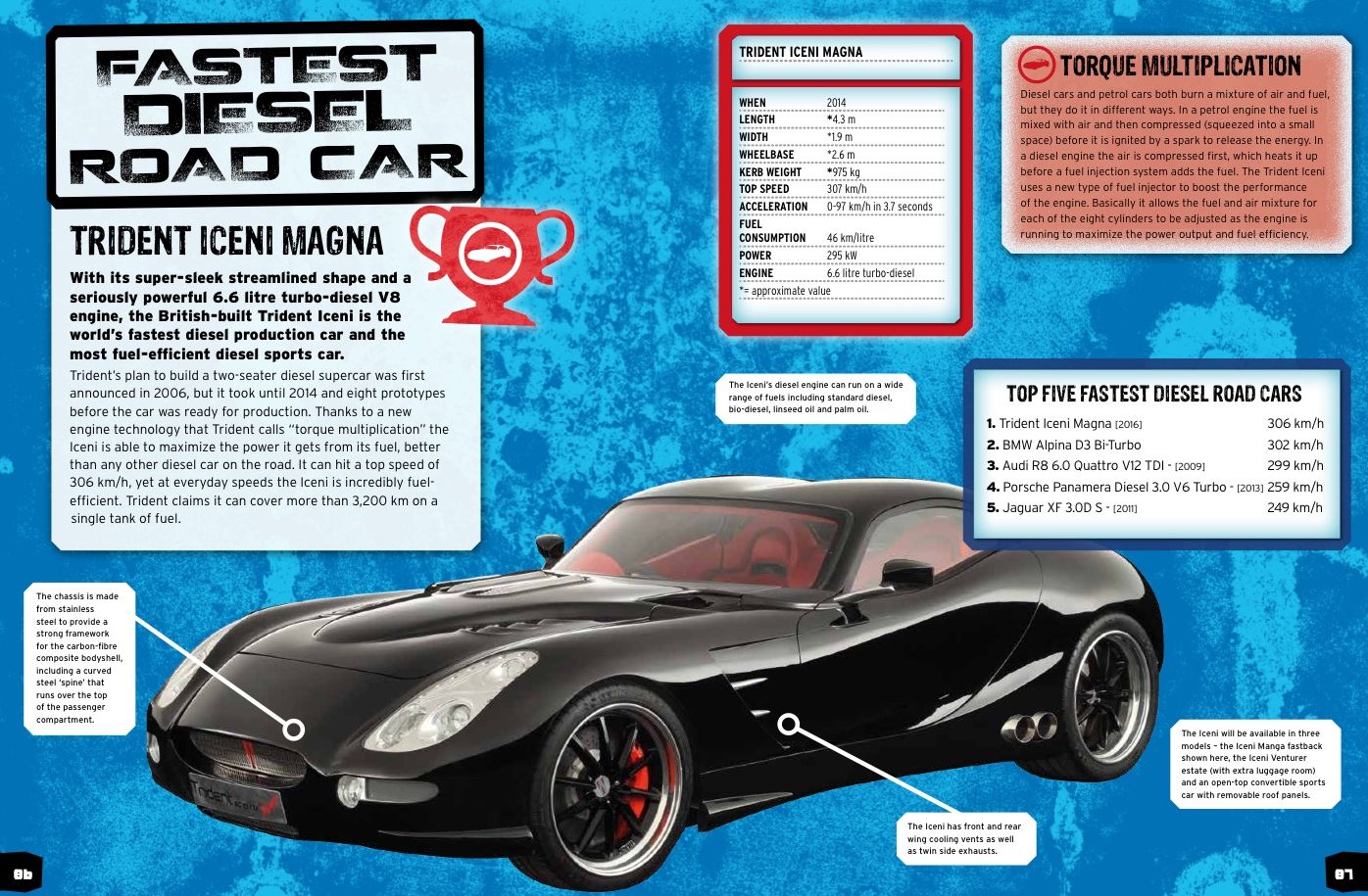 Car Record Breakers