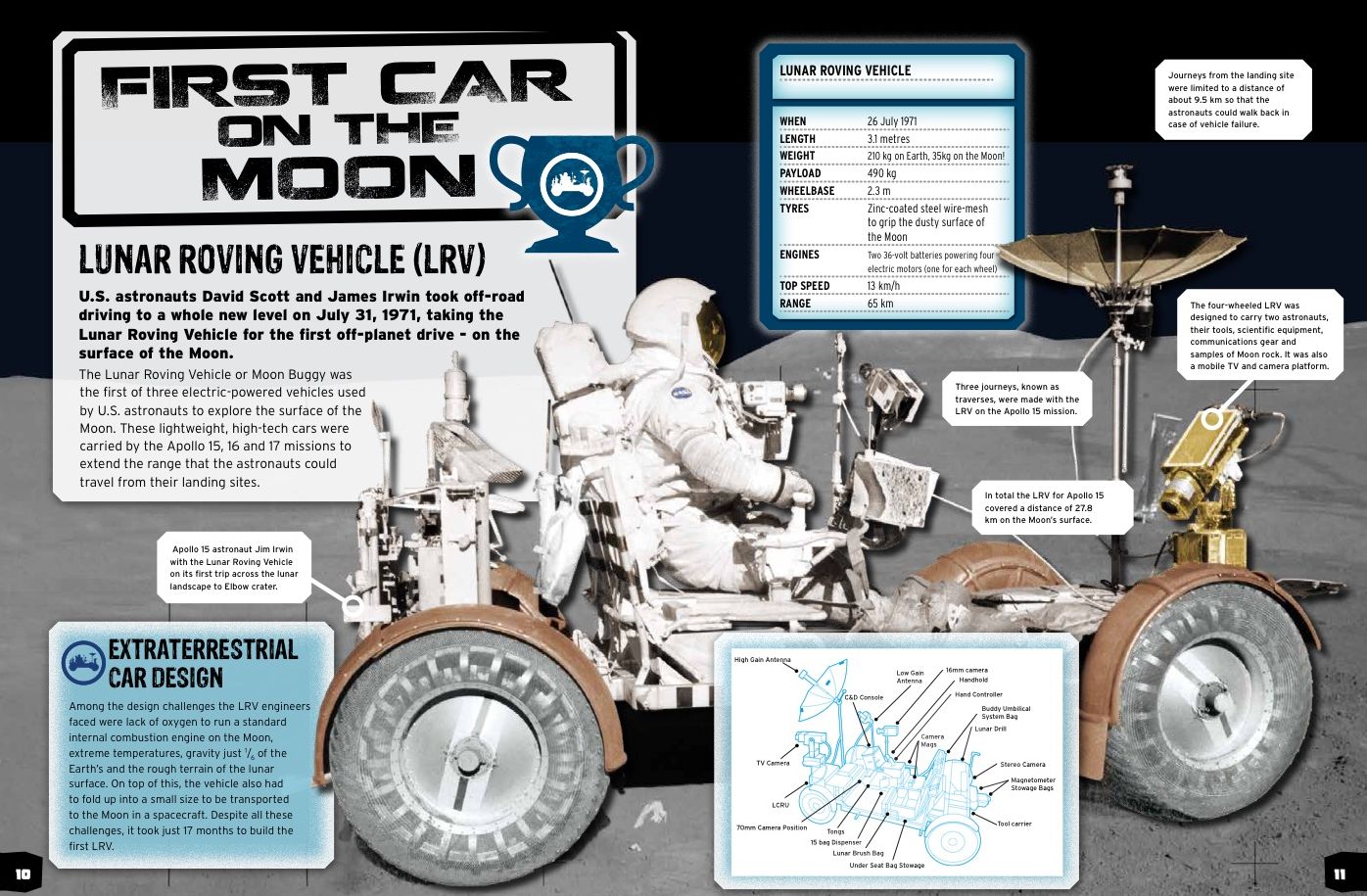 Car Record Breakers