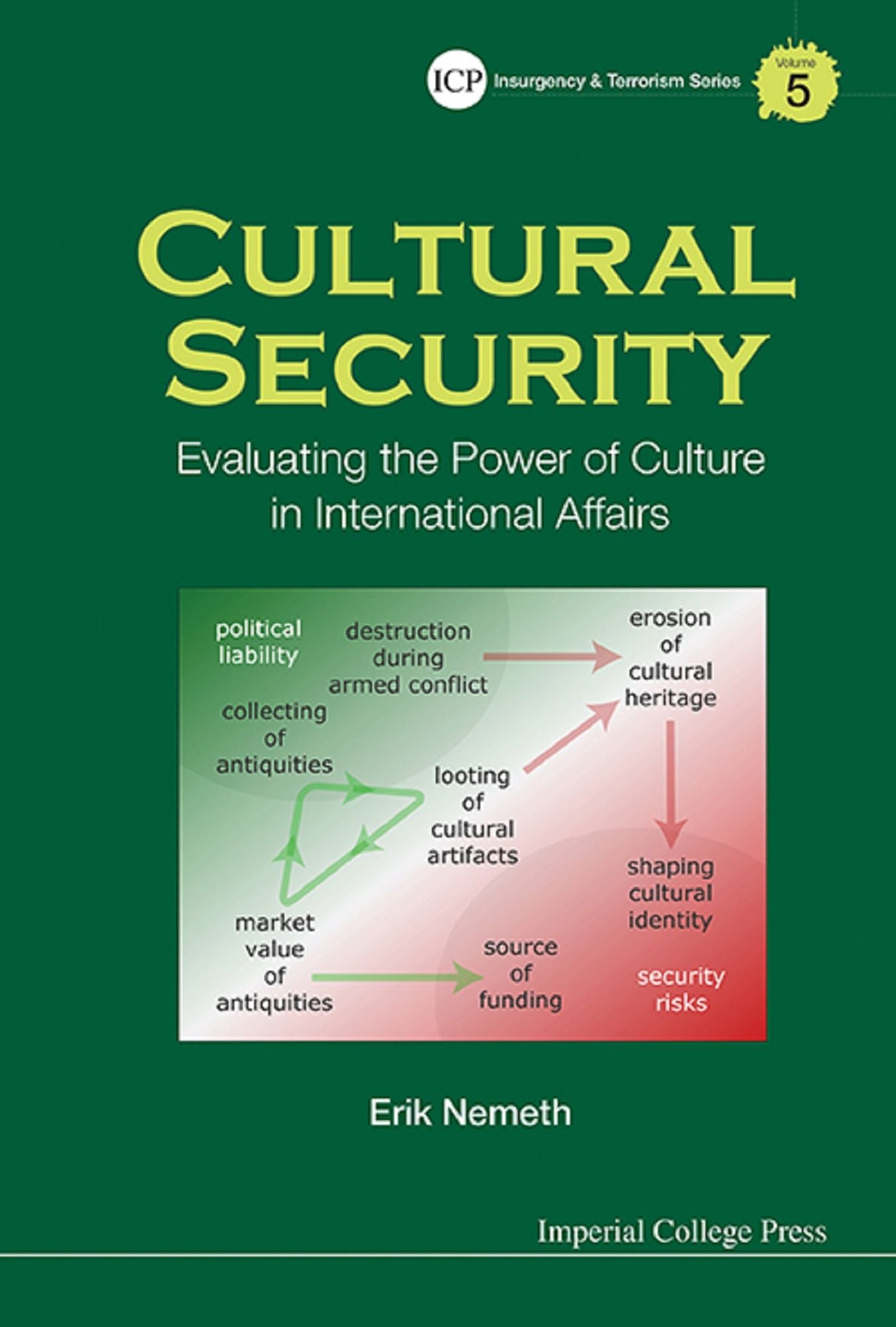 Cultural Security: Evaluating The Power Of Culture In International Affairs: Evaluating the Power of Culture in International Affairs