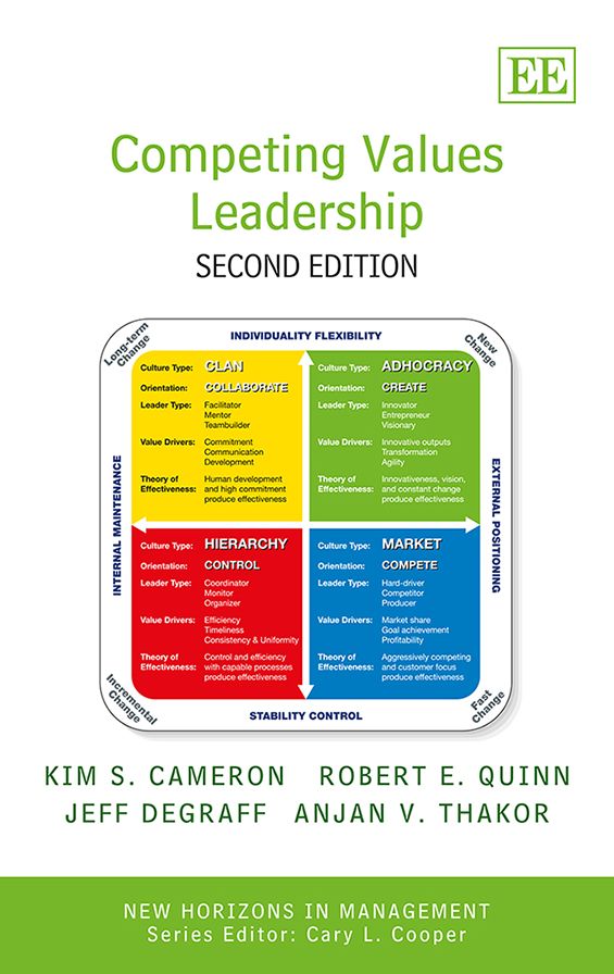 Competing Values Leadership