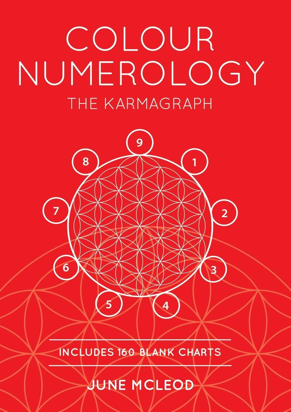 Colour Numerology: The Karmagraph
